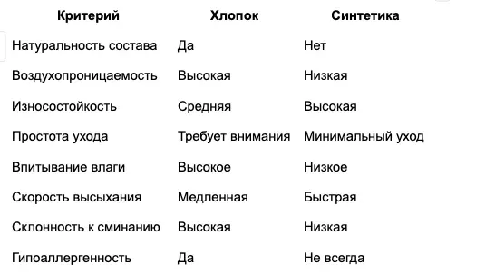 Футболка из хлопка или синтетики: что лучше выбрать